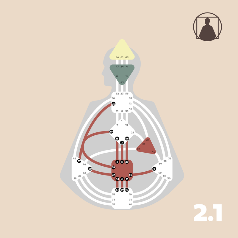 The Centers of Sacral Resistance | RA 2.1: Jovian Archive cover art