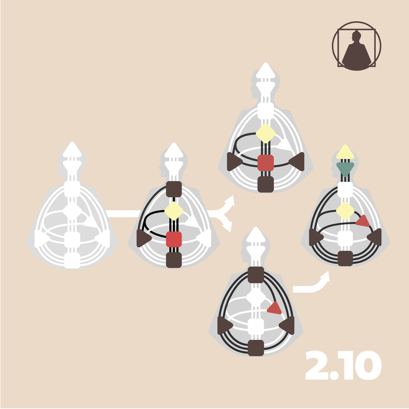 The History of the Types — An Evolutionary View | RA 2.10: Jovian Archive cover art